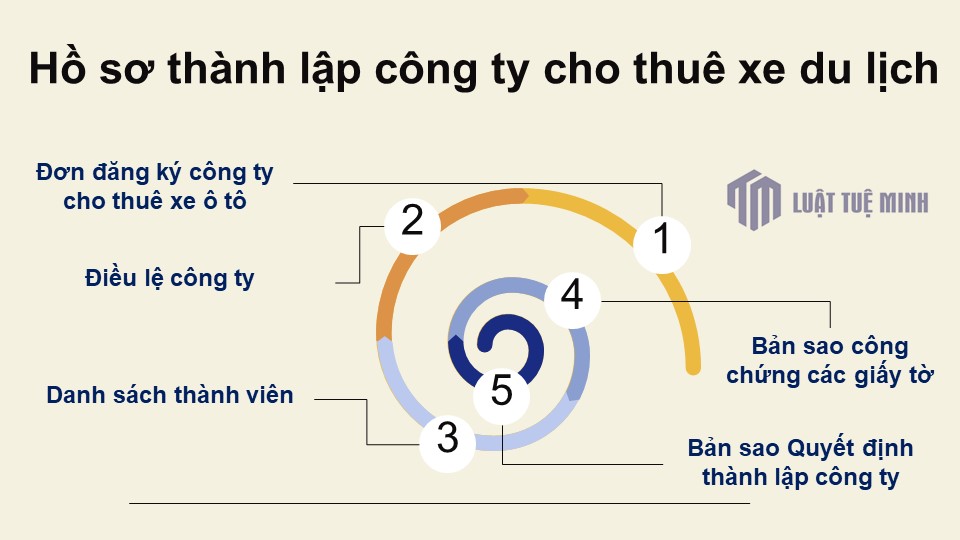 Hồ sơ <a href=