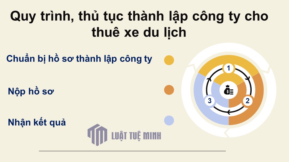 Quy trình, thủ tục <a href=