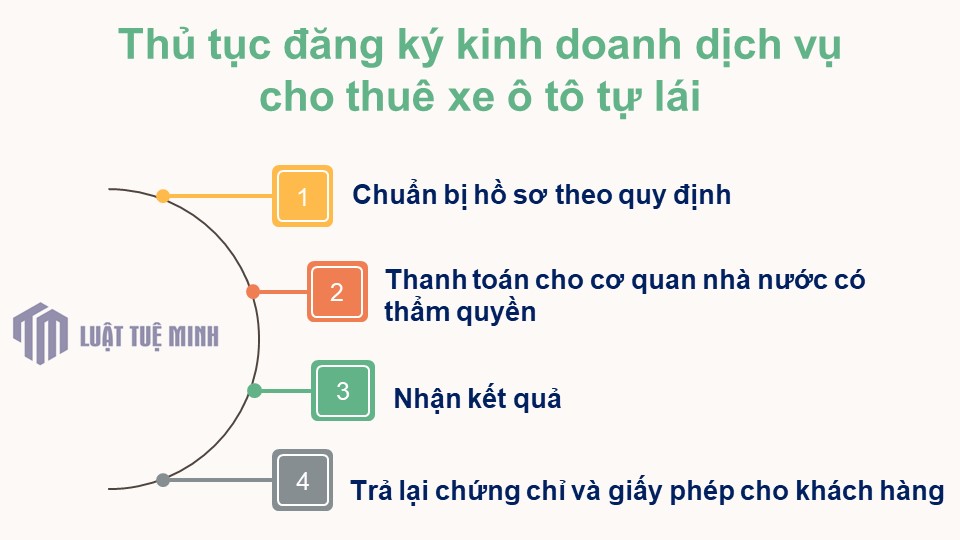 Thủ tục đăng ký kinh doanh dịch vụ cho thuê xe ô tô tự lái