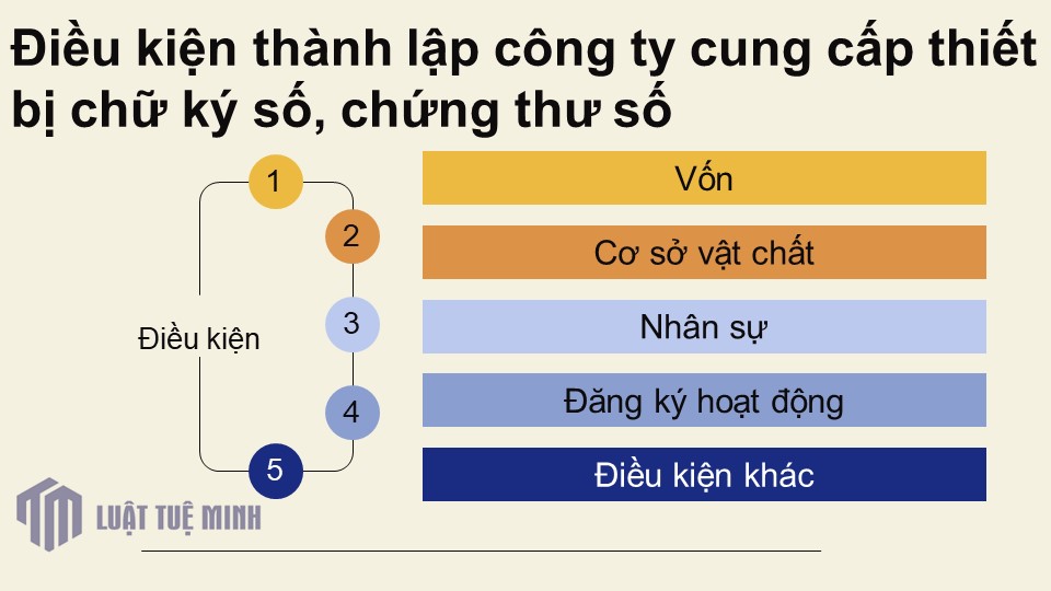 Điều kiện <a href=