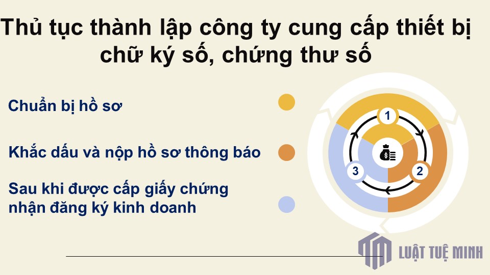 Thủ tục <a href=