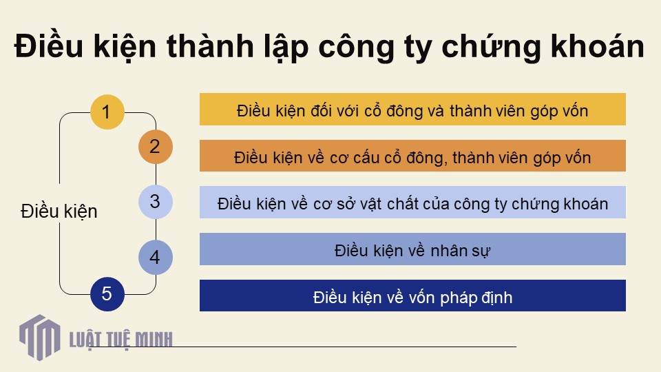 Điều kiện <a href=