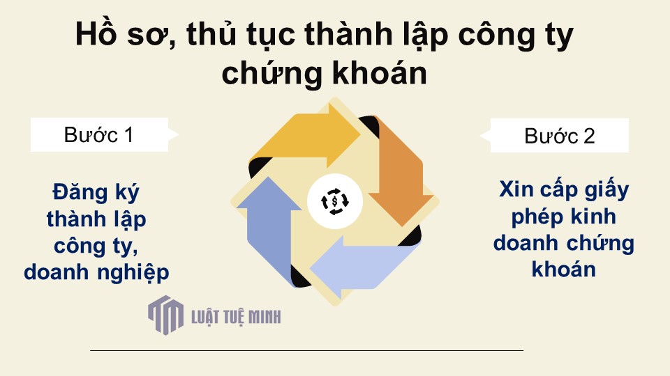 Hồ sơ, thủ tục <a href=