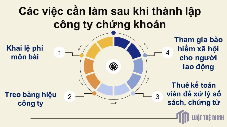 Các việc cần làm sau khi <a href=