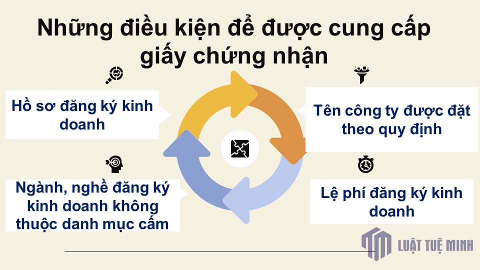 Những điều kiện để được <a href=