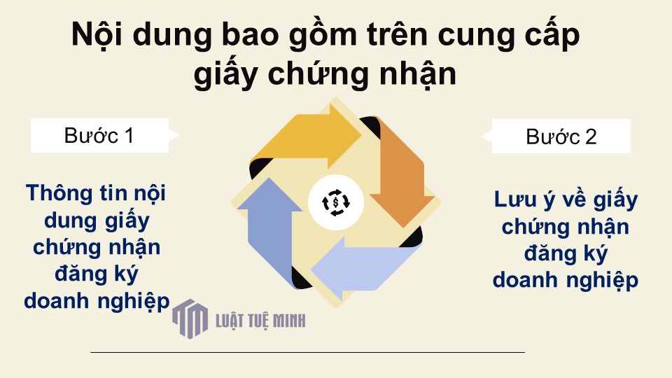 Nội dung bao gồm trên <a href=