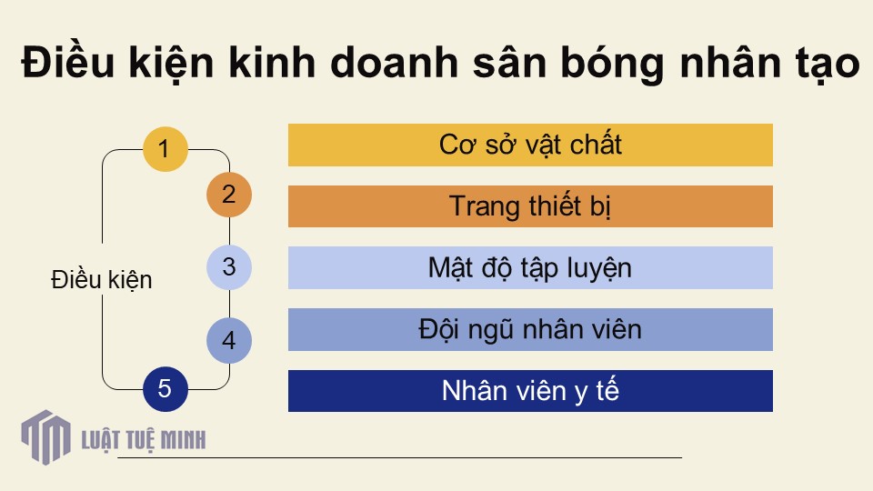 Điều kiện kinh doanh sân bóng nhân tạo