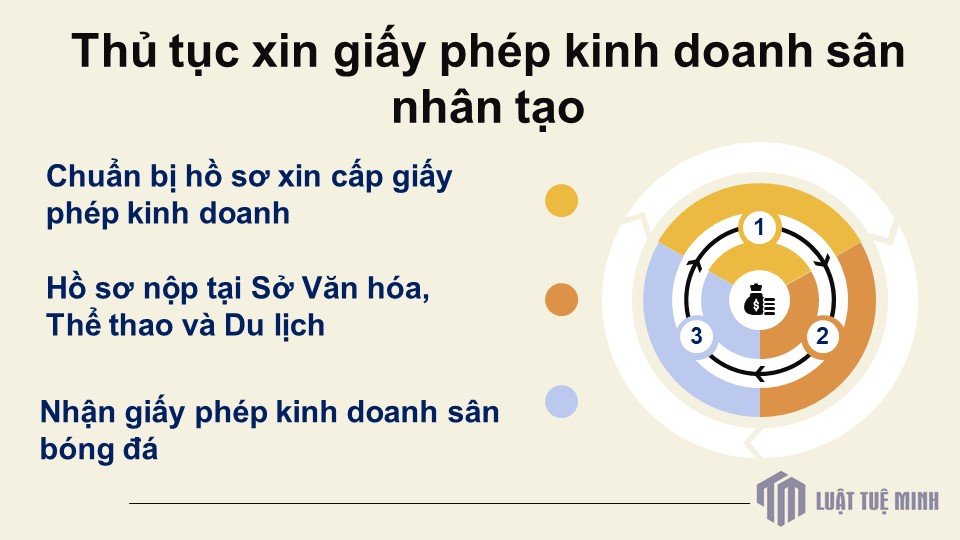 Thủ tục xin giấy phép kinh doanh sân nhân tạo