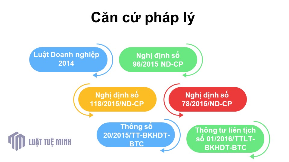 Căn cứ pháp lý 