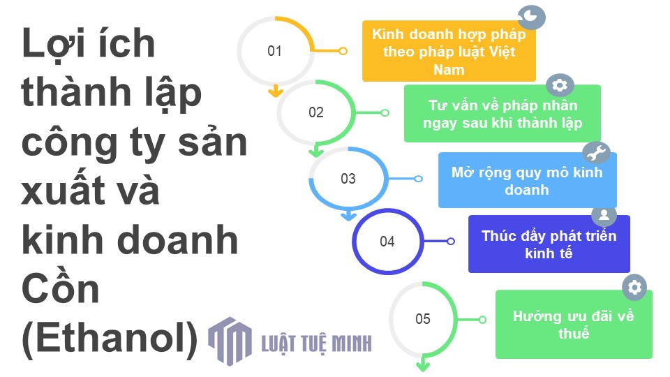 Hồ sơ <a href=