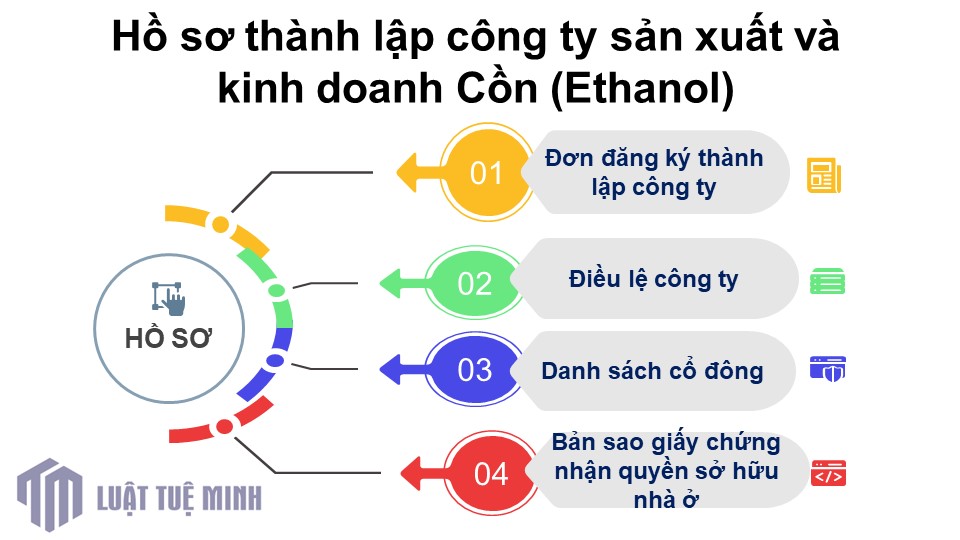 ho-so-thanh-lap-cong-ty-san-xuat-va-kinh-doanh-con-ethanol-