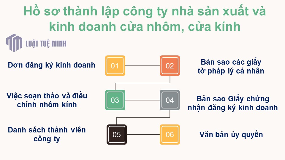 Hồ sơ <a href=