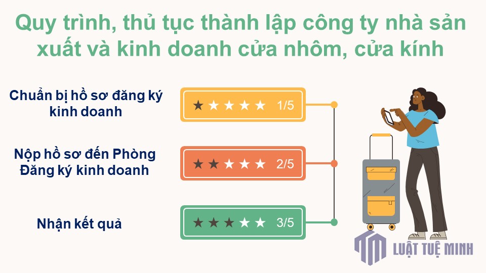 Quy trình, thủ tục <a href=