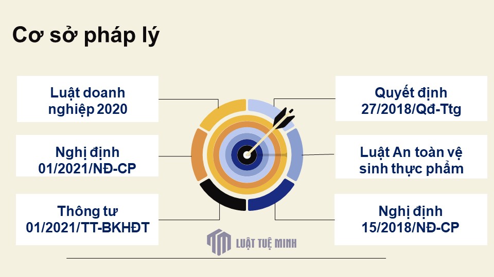 Cơ sở pháp lý 