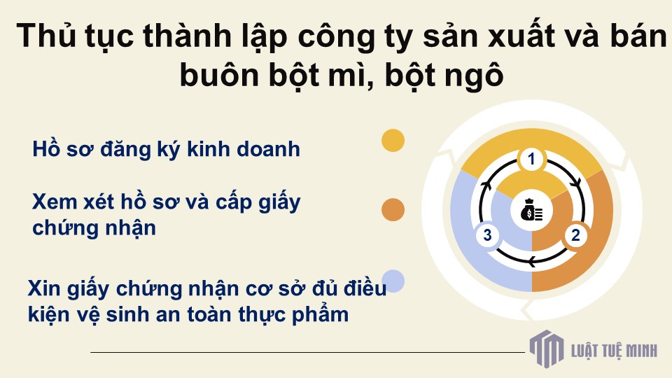 Thủ tục <a href=