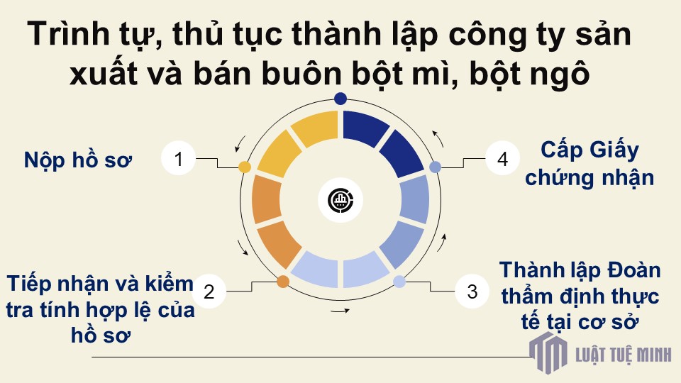 Trình tự, thủ tục <a href=