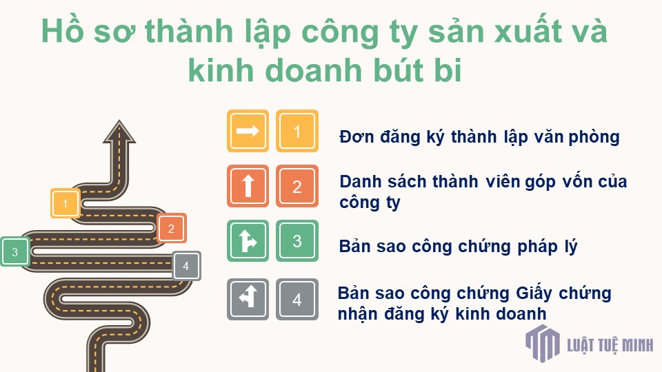 Hồ sơ <a href=