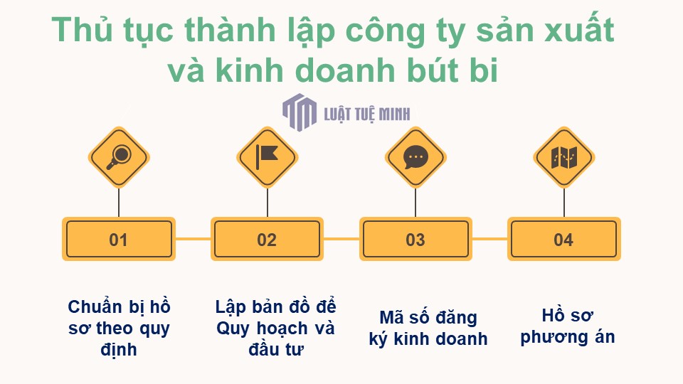 Thủ tục <a href=