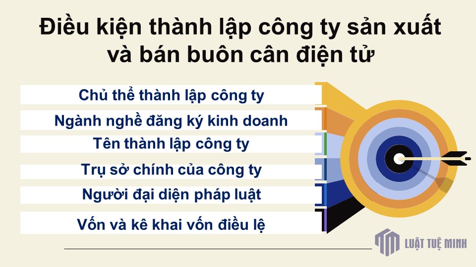 Điều kiện <a href=