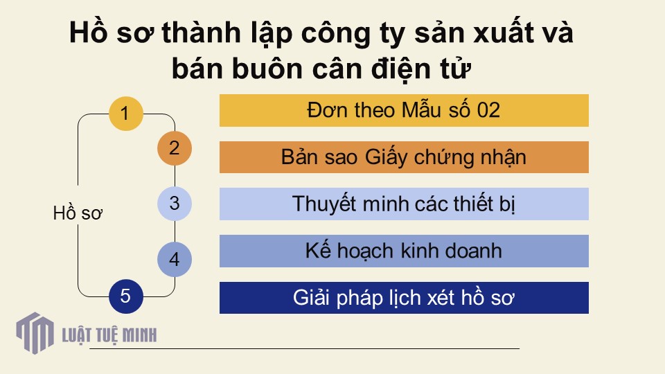 Hồ sơ <a href=