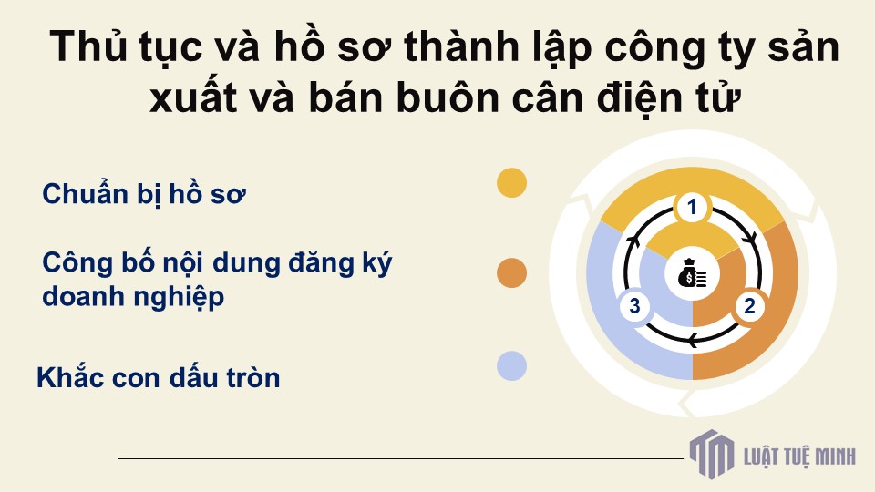 Thủ tục và hồ sơ <a href=