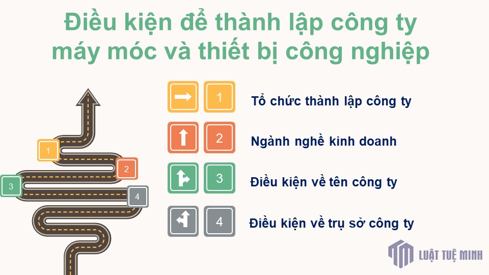 Điều kiện để <a href=