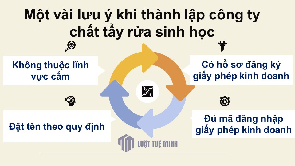 Một vài lưu ý khi <a href=