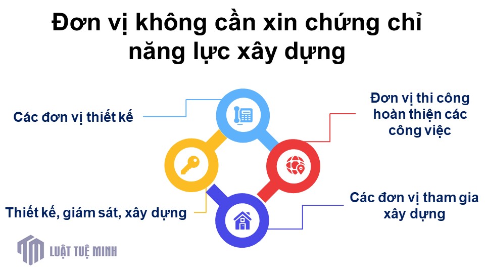 Đơn vị không cần xin chứng chỉ năng lực xây dựng