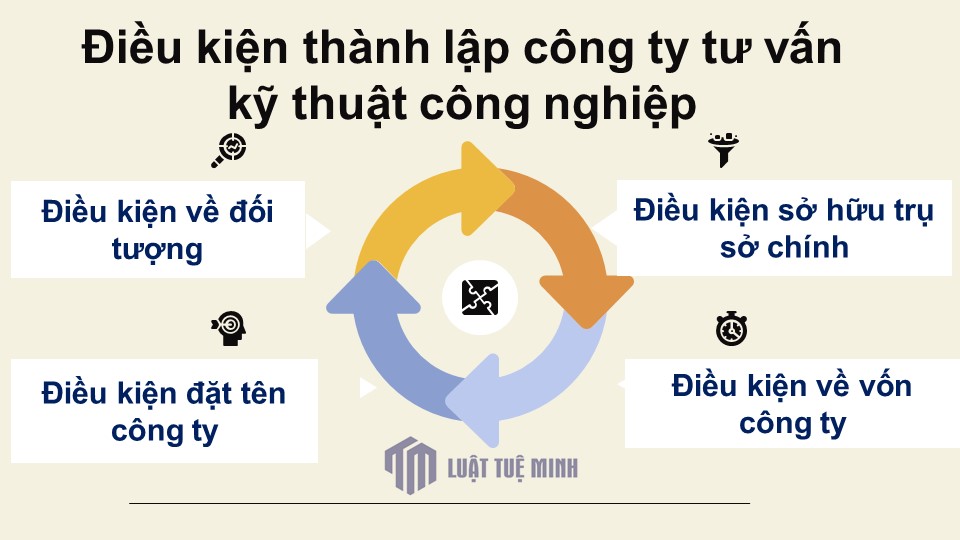 Điều kiện <a href=