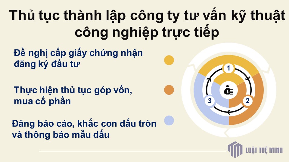 Thủ tục <a href=