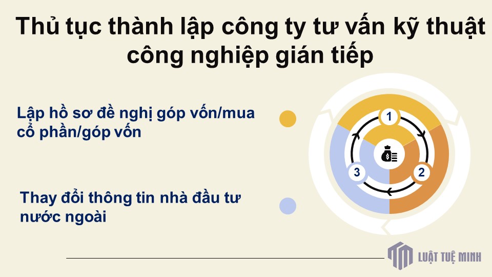 Thủ tục <a href=