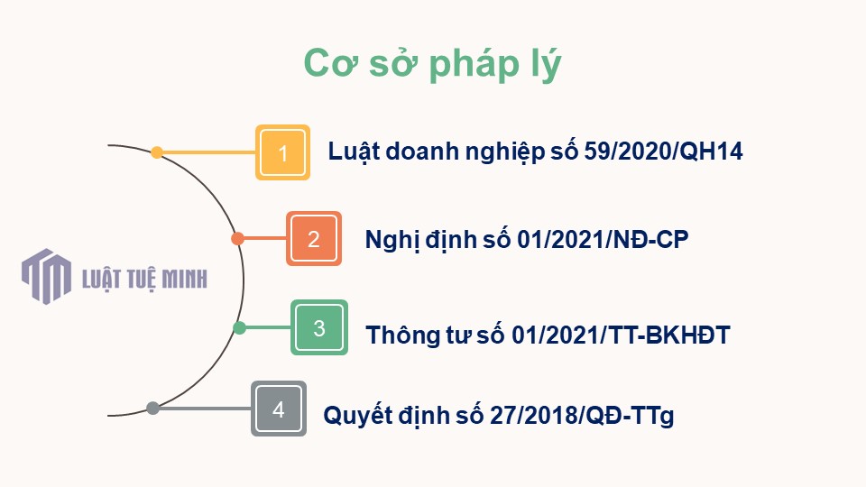 Cơ sở pháp lý 