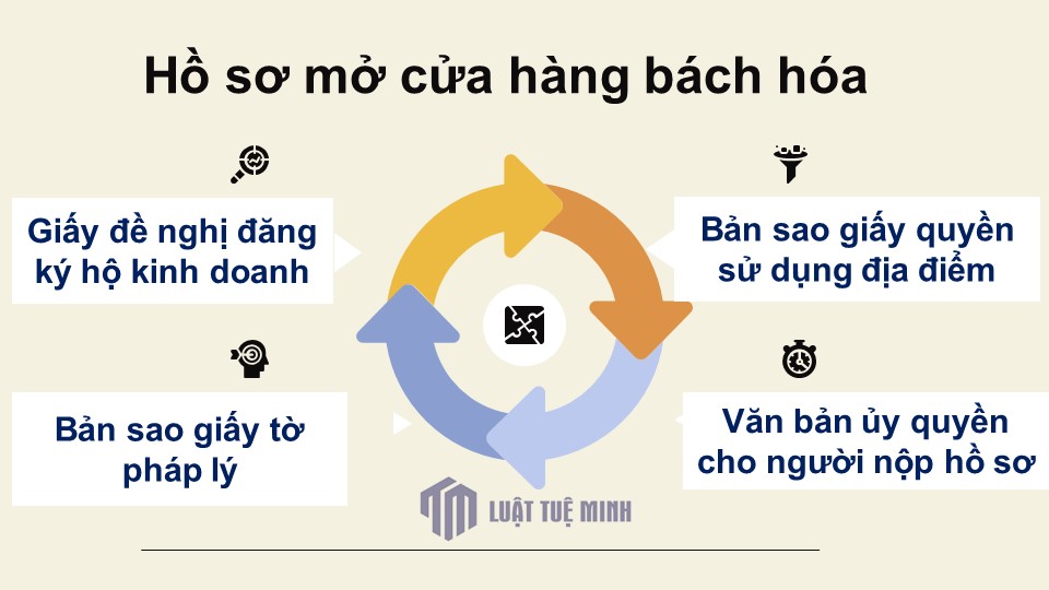 Hồ sơ <a href=