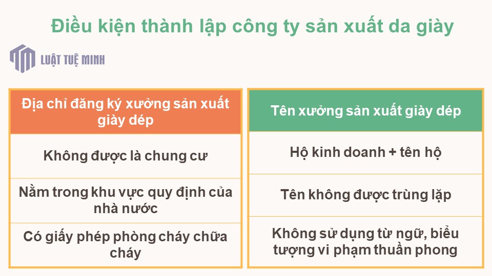 Điều kiện <a href=