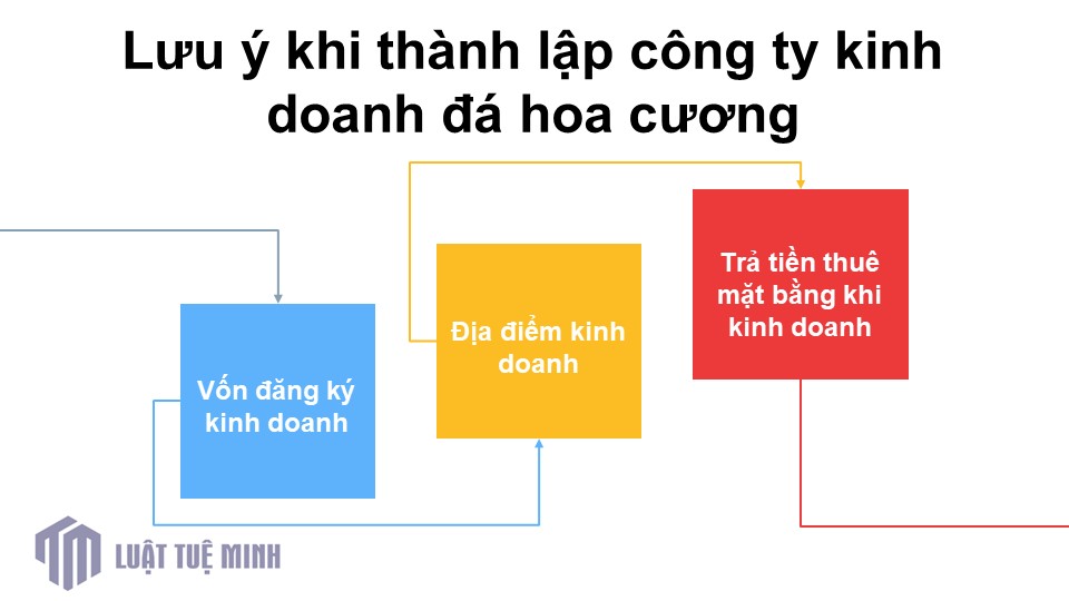 Lưu ý khi <a href=