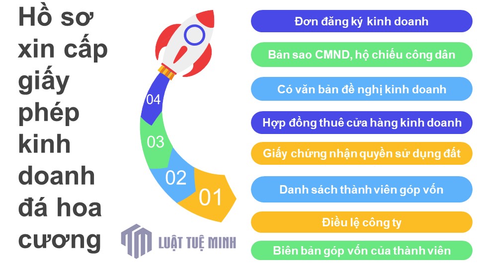 Hồ sơ xin cấp giấy phép kinh doanh đá hoa cương