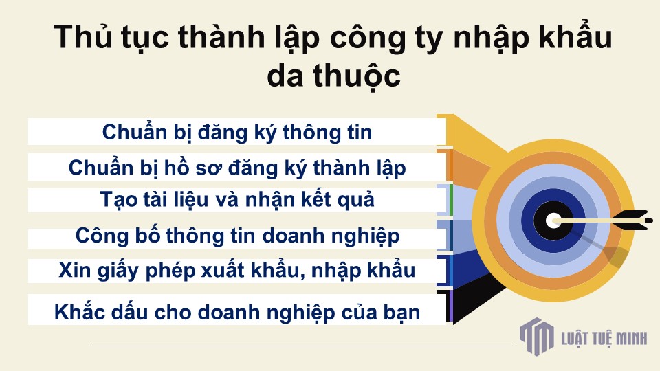 Thủ tục <a href=