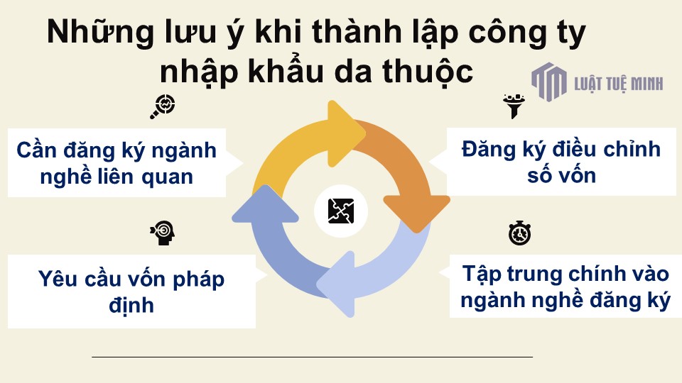 Những lưu ý khi <a href=