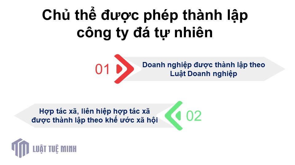 Chủ thể được phép <a href=