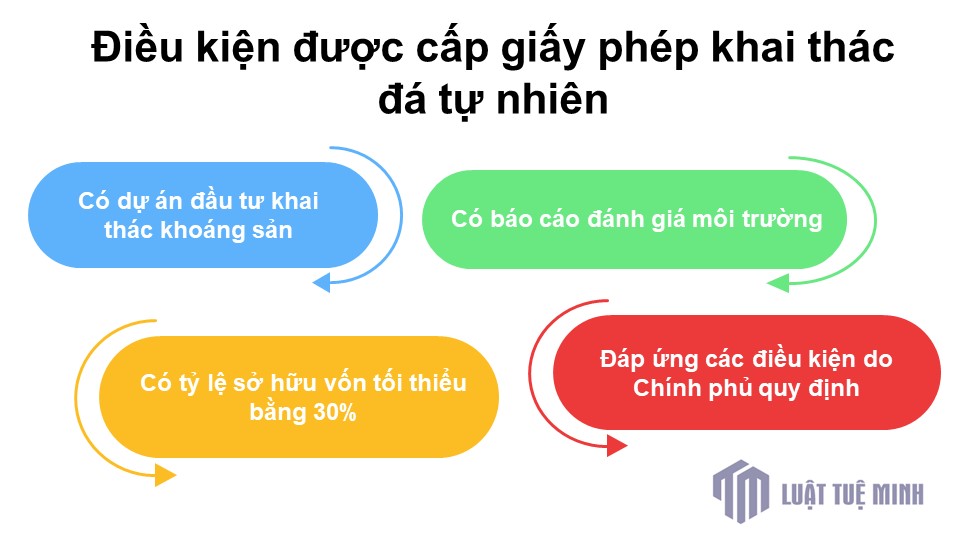 Điều kiện được cấp giấy phép khai thác đá tự nhiên