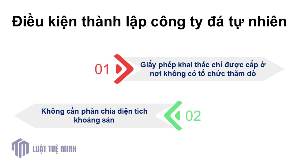 Điều kiện <a href=