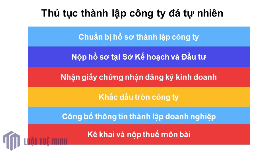 Thủ tục <a href=