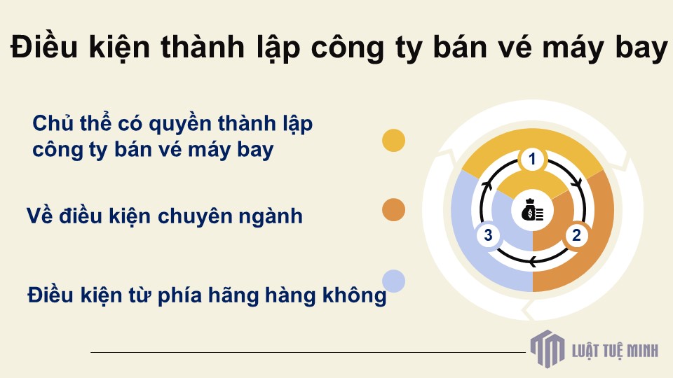 Điều kiện <a href=