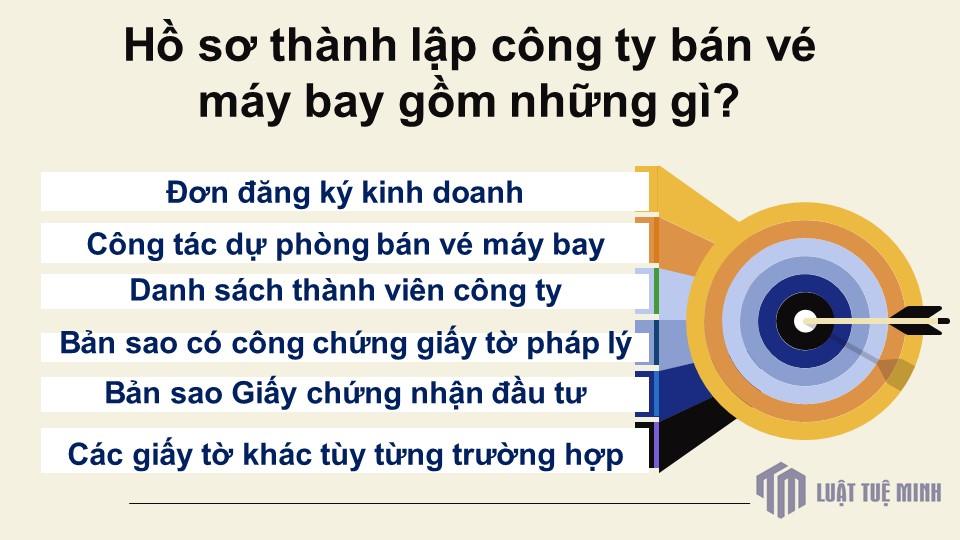 Hồ sơ <a href=