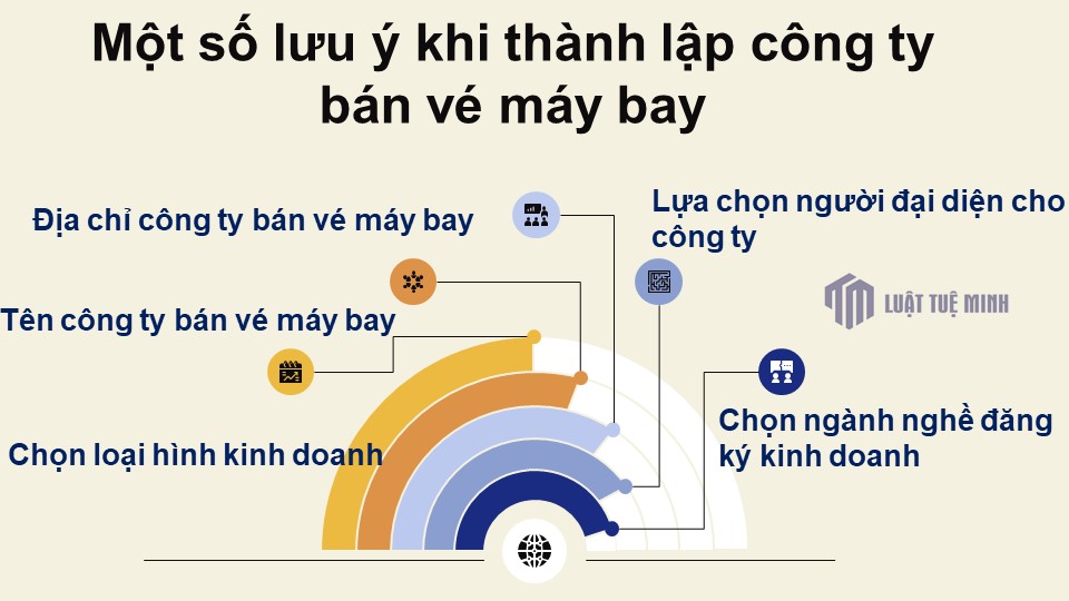 Một số lưu ý khi <a href=