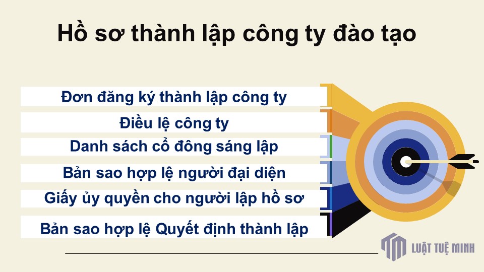 Hồ sơ <a href=