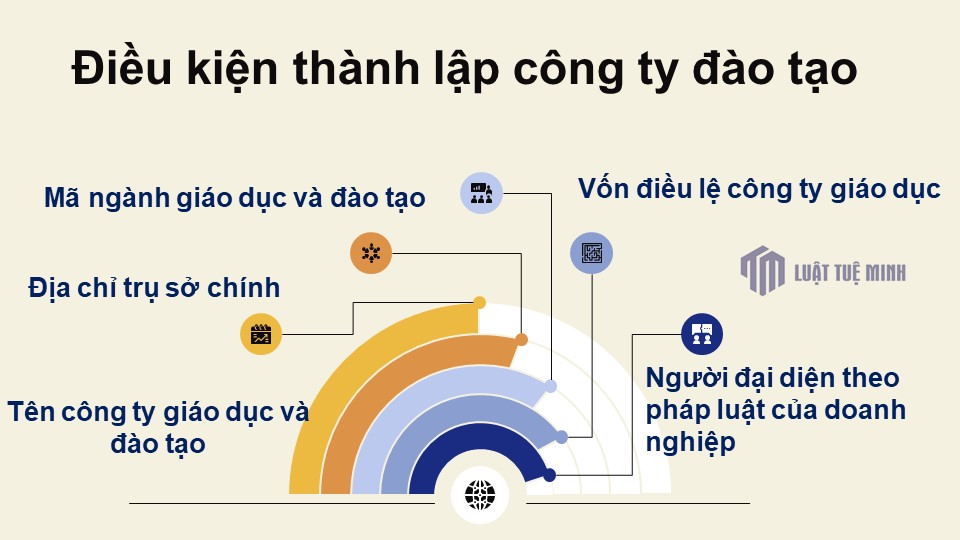 Điều kiện <a href=