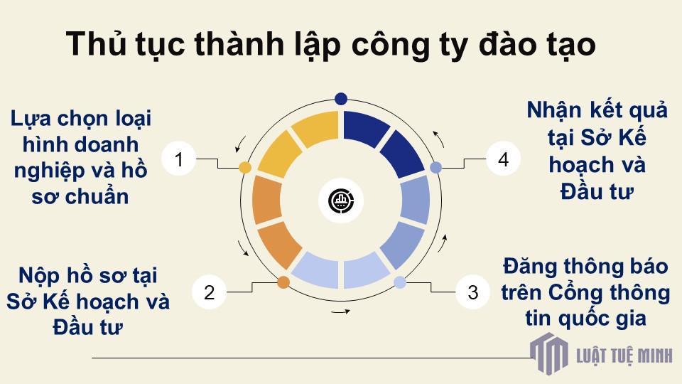 Thủ tục <a href=