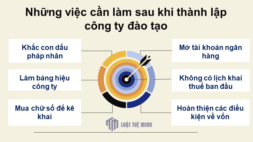 Những việc cần làm sau khi <a href=