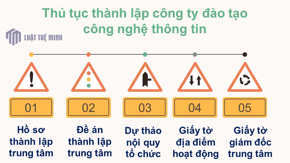 Thủ tục <a href=